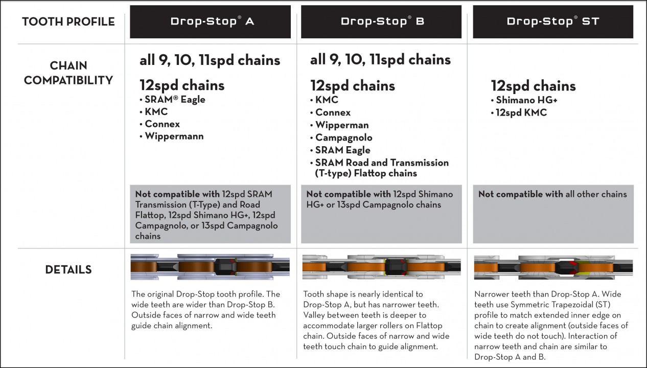 Wolf Tooth DropStop Compatibility Chart